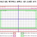 CGV용산5관 메가박스1관 스크린크기 비교 (펌) 이미지