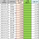 ※※25년 11월 고용보험료 입금 부탁드립니다※※ 이미지