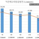 덕천태양광발전소 Daum카페
