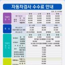 교통안전공단성동자동차검사소