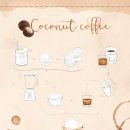 커피홀릭 이미지