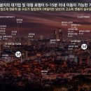 버밀리언 이미지