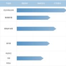 희귀질환 신약개발 아보메드 이미지