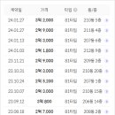 월곶풍림2차아파트(월곶2차풍림아이원) 이미지