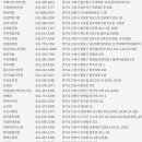 올리브영 증평점 이미지