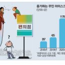 아이스크림할인점 이미지