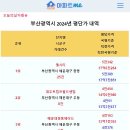 [아파트미] 부산 단지별 평단가 순위 - 1위:엘시티 2위:대우트럼프월드센텀 3위:해운대경동제이드 등 이미지