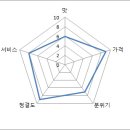 본가신촌설렁탕 이미지
