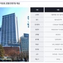 서울신용보증재단 노동조합 | 한양대학교 재단 매각설?(Feat.한양학원)