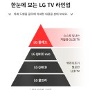 광원유통마트 | [삼성/LG] TV 고르는 법을 알아보자, 해상도부터 모델명까지....