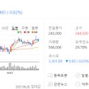 (주)현대위아 이미지