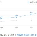 (주)두산케미칼 이미지