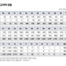 대신교역 이미지