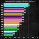 한신THE휴영천퍼스트 | 2025 F1 싱가포르 GP 관련 사담