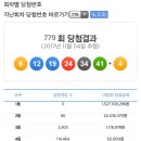 779회 로또당첨번호, 당첨판매점 (1등 11명 각 15억) 이미지