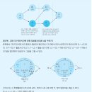 나무경영아카데미 경영학강의 PERT/CPM 보충자료 문제 질문입니다 이미지