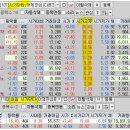 2024년 9월 6일 내일 주식 단타 종목(시가기준 1~3%) 이미지