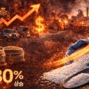 IMF 보고서 인플레이션 위험 경고 이미지