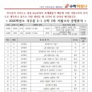 석우중학교 이미지