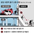 지에스(GS)25 사송LH5단지점 | 세상사 2023-08/ 08.01 LH 아파트도 15곳 철근 누락, - 08.31 ‘마약 파티’까지 참석한 경찰