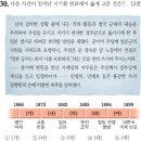덕원상회 | 한능검 64회(26번~50번) 정답/해설