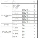 발가락을 잃었을 때라 함은 첫째 발가락에서는 지관절부터 심장에 가까운 쪽(10%) 이미지