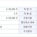 지아이에스 이미지