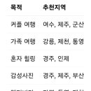 청풍스테이 바다 이미지