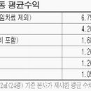 엄마 손맛 담긴 청국장 5천원에 맛보세요 이미지