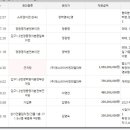 씨엔필 네이버블로그
