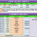 수원시 영통구 이의동 이편한세상테라스광교웨스트힐 8601동 4층404호 2024타경10319 이미지