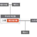 그리스로마신화 인물백과 - 에우테르페 무사이[ Euterpe ] 이미지