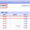 용인죽전1동우체국 이미지