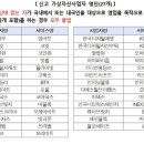 성행