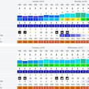 2013.07.09(화) 제1회 물돌이호 낚시대회 날씨관련상황 이미지
