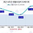 (주)대왕 Daum카페