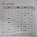 29170-3-B-07 | [내돈내산] 주방 꿀템 장착! 베어 올스텐 계란찜기(ZDQ-B07C3) 일주일 사용 솔직 후기 🍳