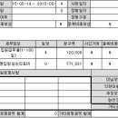 lig의료실비 보험금 지급받았어요 약제비는 지급이 안된다네요 ㅠ 이미지