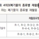 성수행정사사무소 네이버블로그