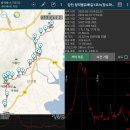 정약용의 남도 유배길(D코스) 이미지