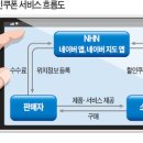 마트스마트
