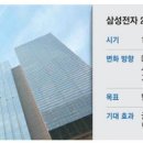 ﻿삼성전자 '인적 쇄신'… 반도체 임원 100명 물갈이 이미지