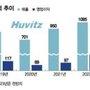 (주)휴비츠 이미지