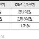 태광중기공업