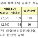 행복고시원