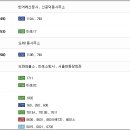 도화치안센터 이미지