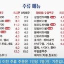 강감찬 맥주 - 유성구 지족동 | 강감찬 맥주
