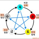 정인상사 이미지