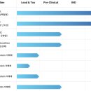 [파로스아이바이오] 상장 승인 이미지