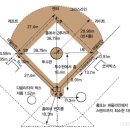 생활야구경기장 1루 이미지